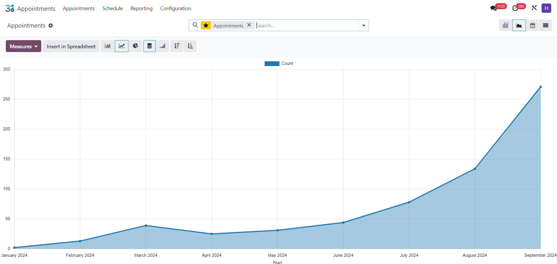 Successful result of Odoo implementation